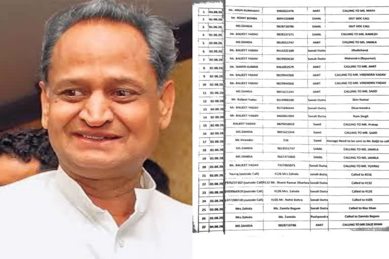 राजस्थान कांग्रेस विधायक, pilot vs gehlot,  rajasthan phone tapping case,  rajasthan congress government,  ashok gehlot government,  jaipur news,  rajasthan news,  pilot camp charges,  etvbharat news,  फोन टैपिंग मामला, sachin pilot camp