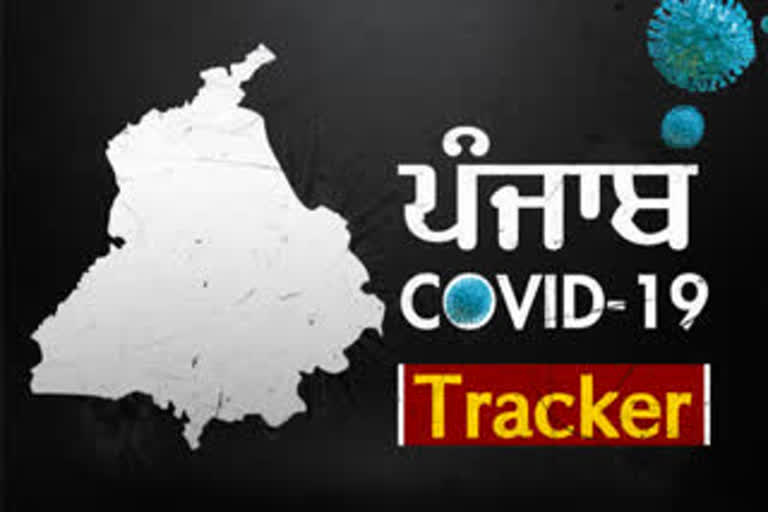 ਪੰਜਾਬ ਵਿੱਚ ਕੋਰੋਨਾ ਨੇ ਫੜੀ ਰਫ਼ਤਾਰ, 1063 ਨਵੇਂ ਮਾਮਲਿਆਂ ਦੀ ਪੁਸ਼ਟੀ, 23 ਮੌਤਾਂ