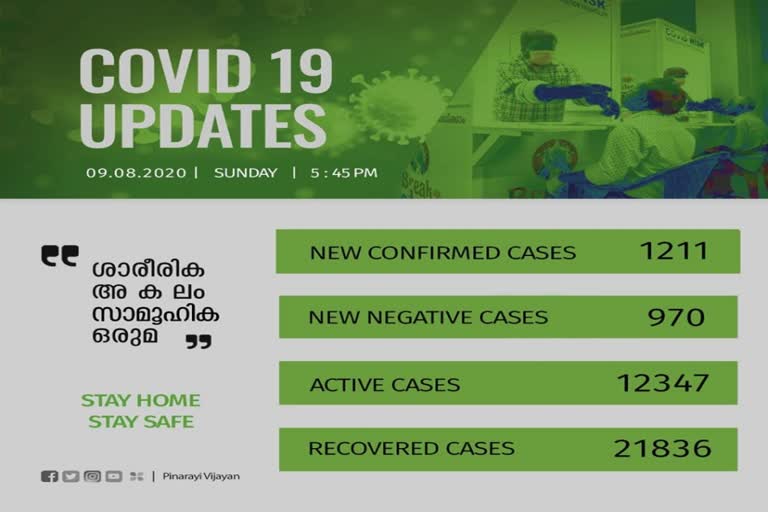 covid kerala  കേരളം കൊവിഡ്  കേരളം കൊറോണ വൈറസ്  വൈറസ് വ്യാപനം കേരളം  virus spread in kerala