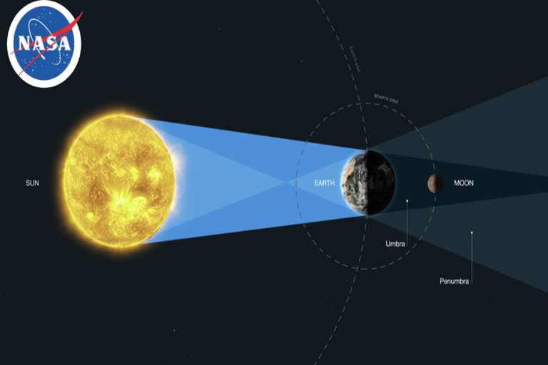 Earth for detecting signs of life on exoplanets,NASA's Hubble Space Telescop