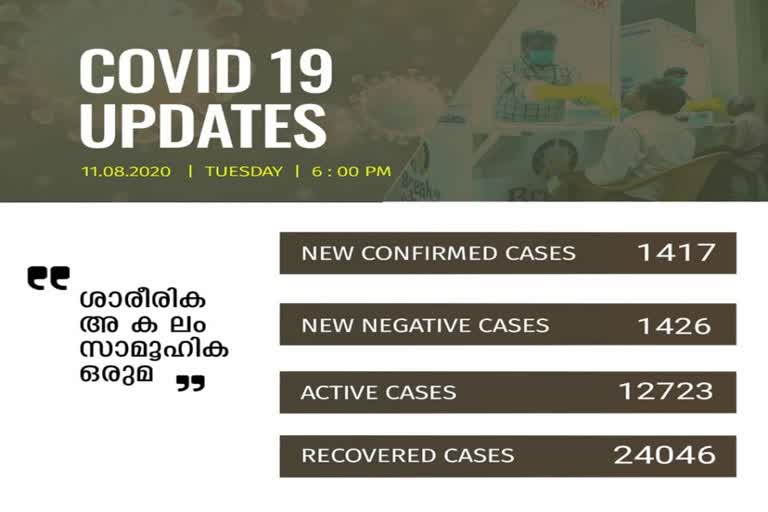 covid today  കൊവിഡ് കേരളം  കേരളം കൊവിഡ്