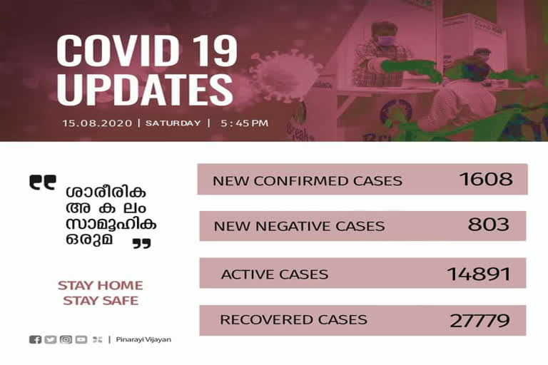 സംസ്ഥാനത്ത് കൊവിഡ്  കൊവിഡ് മുക്തി  kerala covid update  kerala covid tally  health minister kk shylaja  ആരോഗ്യമന്ത്രി കെ.കെ ശൈലജ