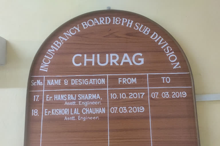 IPH division churag