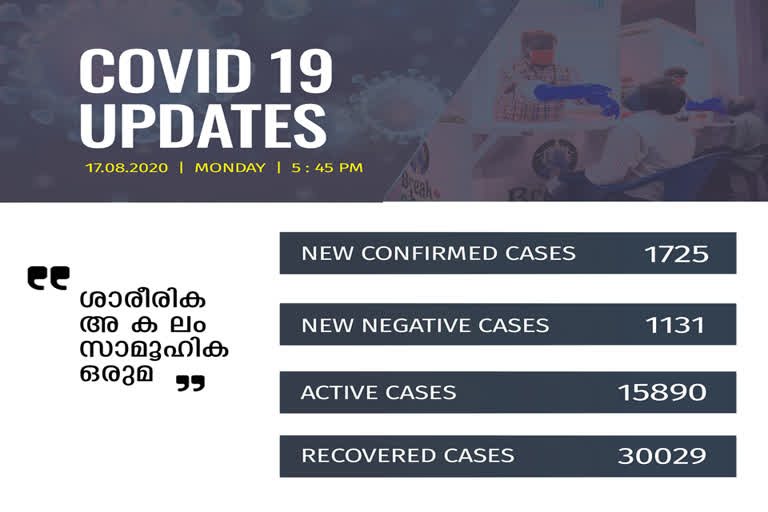 covid today  സംസ്ഥാനത്ത് കൊവിഡ്  ആരോഗ്യമന്ത്രി കെകെ ശൈലജ  കേരള കൊവിഡ് കണക്ക്  കൊവിഡ് വാര്‍ത്തകള്‍  കൊവിഡ് രോഗമുക്തി നിരക്ക് കേരളം  കേരള കൊവിഡ് മരണം  kerala covid updates