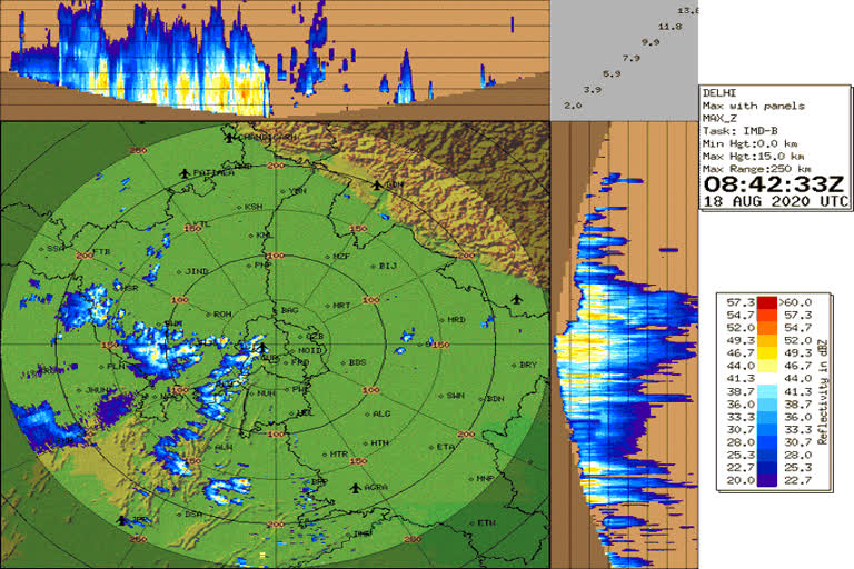 india meteorological department alert for haryana