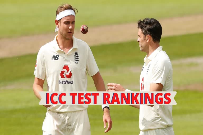 ICC TEST RANKINGS