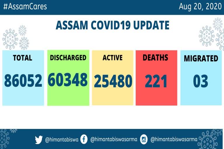 অসমত বিগত 24 ঘণ্টাত কৰ'ণাত আক্ৰান্ত হৈ মৃ্ত্যু 8 গৰাকী ব্য়ক্তিৰ