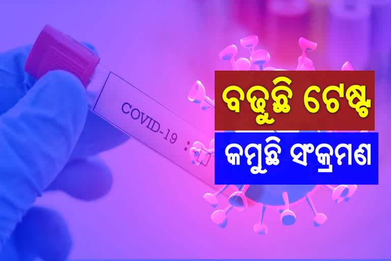 ଗଞ୍ଜାମରେ ଆସୁଛି ସୁଧାର: ବୃଦ୍ଧି ପାଇଛି କୋରୋନା ଟେଷ୍ଟ, କମୁଛନ୍ତି ଆକ୍ରାନ୍ତ