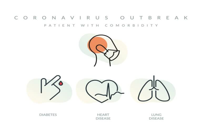 Comorbidity, COVID-19 comorbidity, Existing conditions during COVID-19