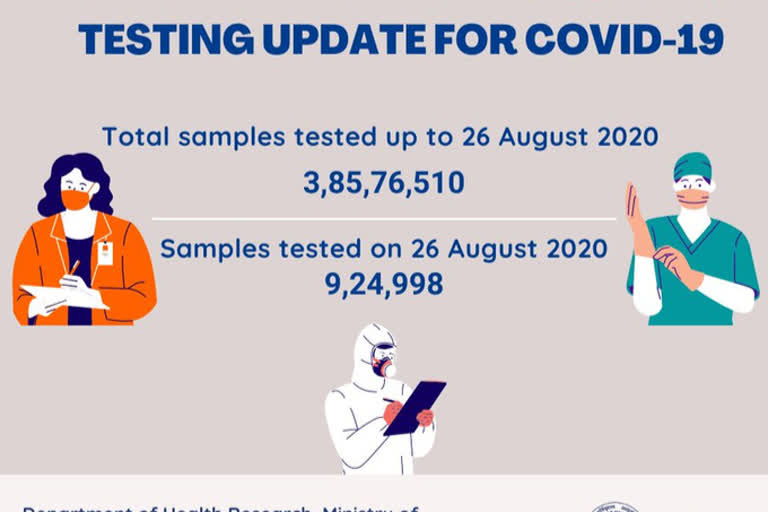 ବୁଧବାର ସୁଦ୍ଧା ଦେଶରେ ସରିଛି 3,85,76,510 କୋଭିଡ ଟେଷ୍ଟ: ICMR