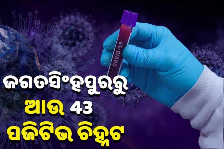 New 43 COVID-19 case reported in Jagatsinghpur, total tally moves to 1617