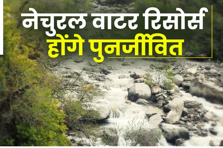 Natural Water Resource in Uttarakhand