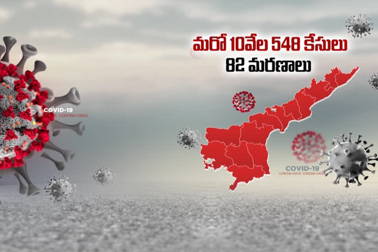 ఏపీ: 4,14,164 మందికి చేరిన వైరస్​ బాధితులు