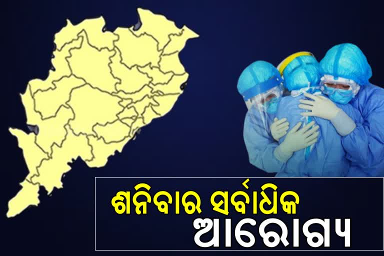 ରାଜ୍ୟରେ ରେକର୍ଡ ସଂଖ୍ୟକ ସୁସ୍ଥ, 70 ହଜାର ଡେଇଁଲା ଆରୋଗ୍ୟ ସଂଖ୍ୟା