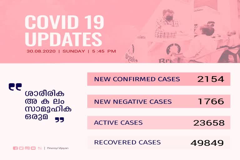 covid breaking  kerala covid update  കേരള കൊവിഡ് വാര്‍ത്തകള്‍