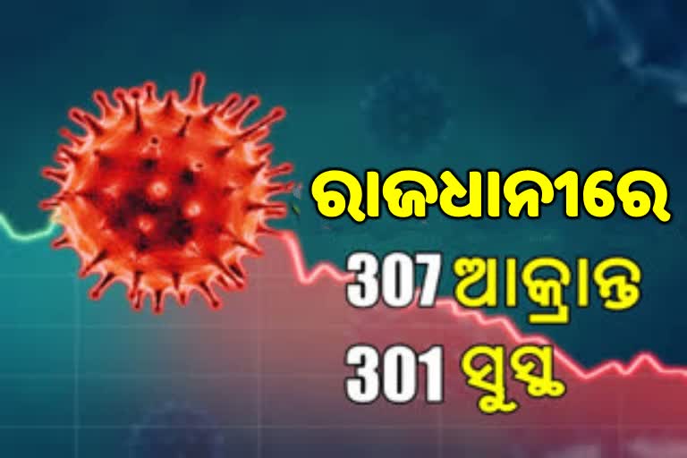 ଭୁବନେଶ୍ୱରରେ ମଙ୍ଗଳବାର 307 ଆକ୍ରାନ୍ତ ଚିହ୍ନଟ, 301 ସୁସ୍ଥ