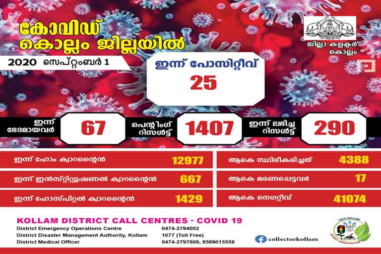 kollam covid update  kollam news  covid news  കൊവിഡ് വാര്‍ത്തകള്‍  കൊല്ലം വാര്‍ത്തകള്‍  കൊല്ലം കൊവിഡ് വാര്‍ത്തകള്‍