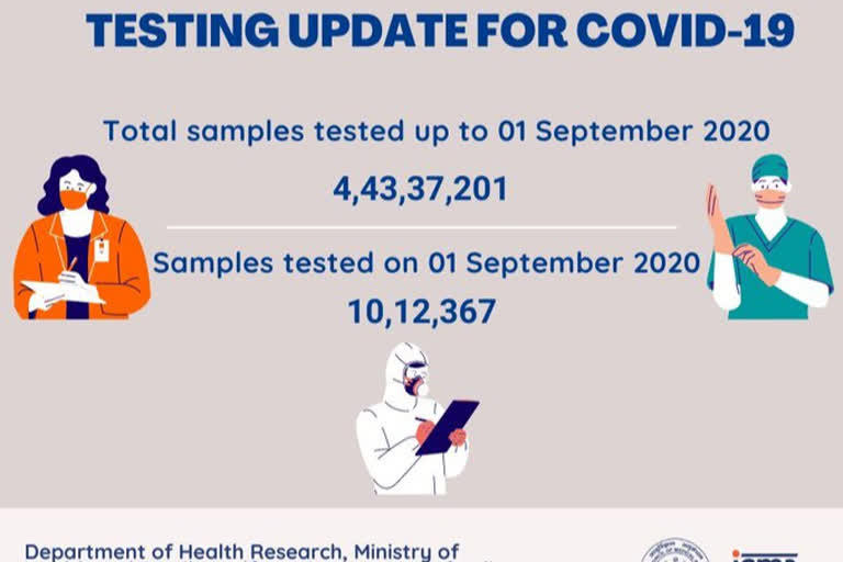 ସେପ୍ଟେମ୍ବର 1 ସୁଦ୍ଧା ଦେଶରେ ସରିଛି 4,43,37,201 ସାମ୍ପଲ ଟେଷ୍ଟ: ICMR