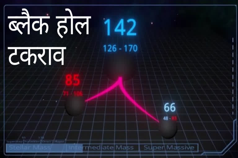 खगोलविद ने दो ब्लैक होल को आपस में टकराते हुए देखा