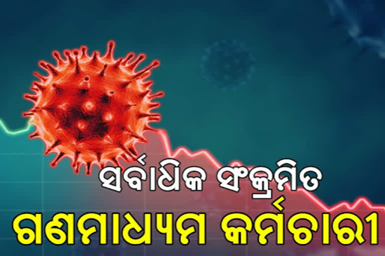 ରାଜଧାନୀରେ ଅସମ୍ଭାଳ କୋରୋନା, ସର୍ବାଧିକ 31 ଜଣ ଗଣମାଧ୍ୟମ ସଂସ୍ଥା କର୍ମଚାରୀ।