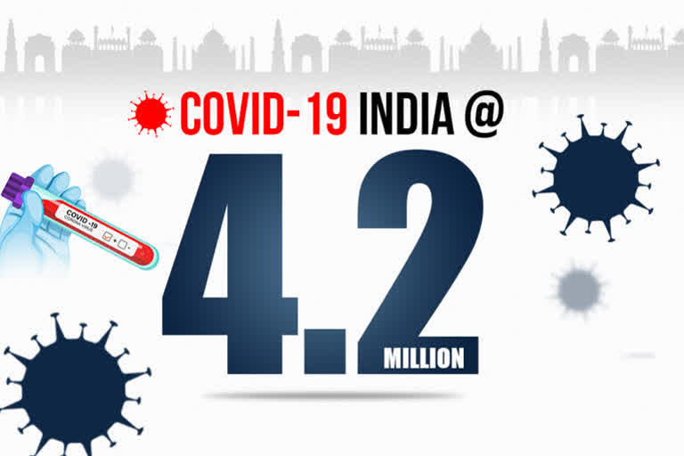 COVID-19 LIVE:  With spike of 75,809 cases, India's tally reaches 42,80,423