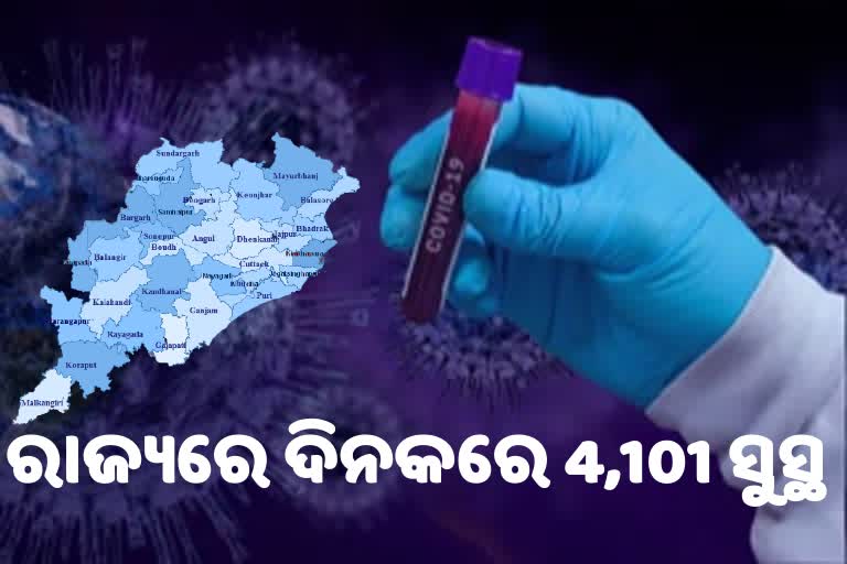 4141 patients recovered from covid-19 in odisha on friday