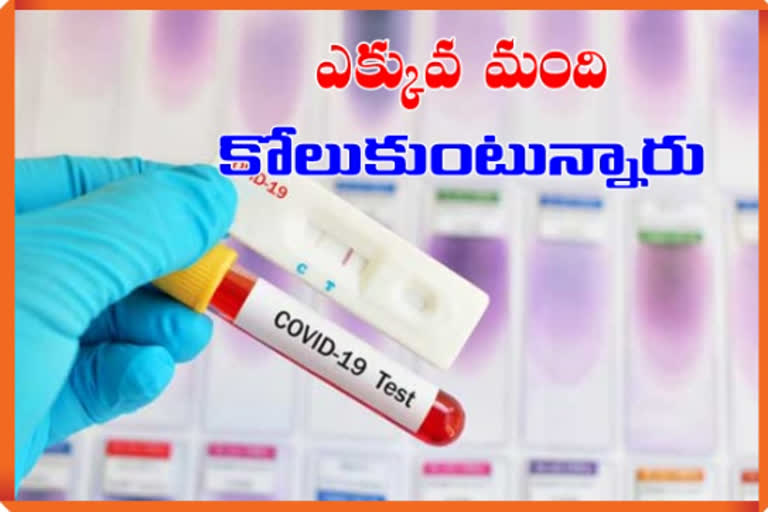 mor people are recovered fro m corona virus in telangana