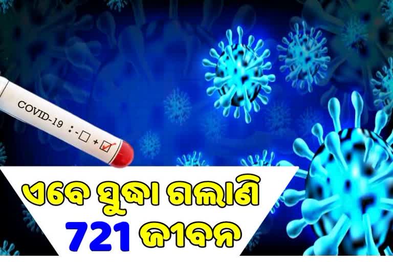 ରାଜ୍ୟରେ ପୁଣି କରୋନା ନେଲା 11 ଜୀବନ। ରାଜ୍ୟରେ ମୃତ୍ୟୁ ସଂଖ୍ୟା 721