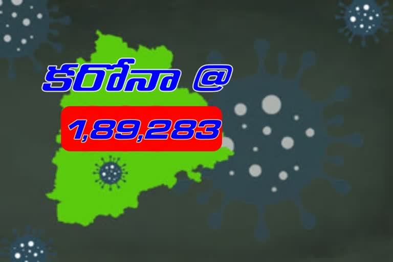 తెలంగాణలో మరో 2,072 కరోనా కేసులు, 9 మరణాలు