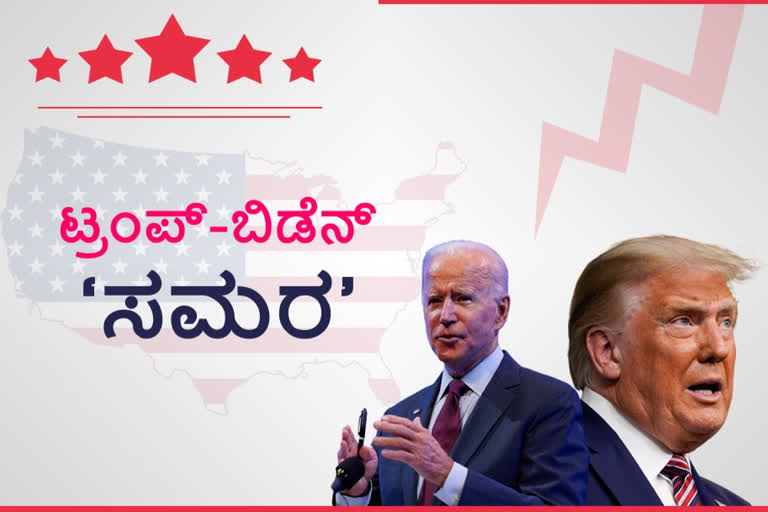 US Election 2020, US Election 2020 Live, US Election 2020 Live updates, US Election 2020 news, US Election 2020 latest news, ಅಮೆರಿಕ ಚುನಾವಣೆ, ಅಮೆರಿಕ ಚುನಾವಣೆ 2020, ಅಮೆರಿಕ ಚುನಾವಣೆ 2020 ಸುದ್ದಿ, ಅಮೆರಿಕ ಚುನಾವಣೆ 2020 ಲೈವ್​, ಅಮೆರಿಕ ಚುನಾವಣೆ 2020 ಲೈವ್ ಅಪ್​ಡೇಟ್ಸ್​, ಟ್ರಂಪ್​-ಬಿಡೆನ್​ ನಡುವೆ ಚರ್ಚೆ,