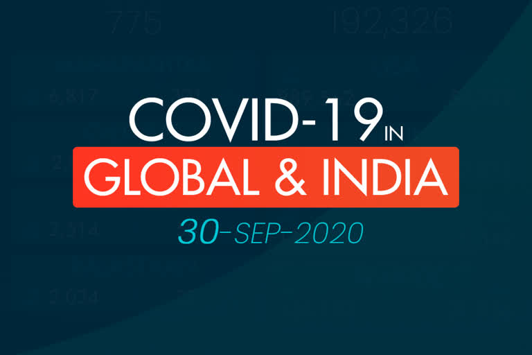 Global COVID 19 tracker Etv bharat news