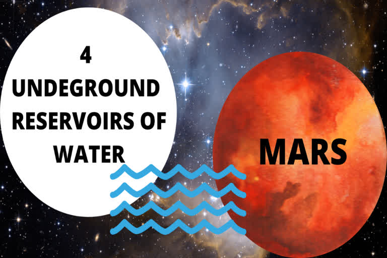 how to get water on mars ,water on mars 2020