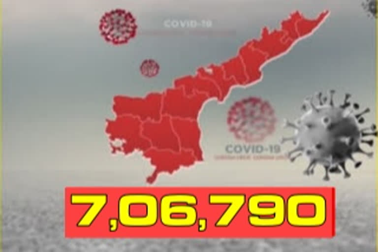 రాష్ట్రంలో కొత్తగా 6,555 కరోనా కేసులు