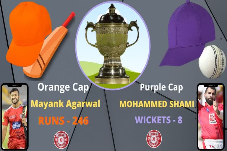 IPL 2020 Points table and Orange Cap and Purple Cap list