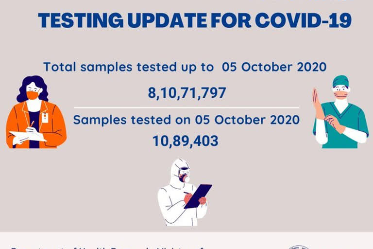 ଅକ୍ଟୋବର 5 ସୁଦ୍ଧା ସରିଛି 8,10,71,797 କୋରୋନା ସାମ୍ପଲ ଟେଷ୍ଟ: ICMR