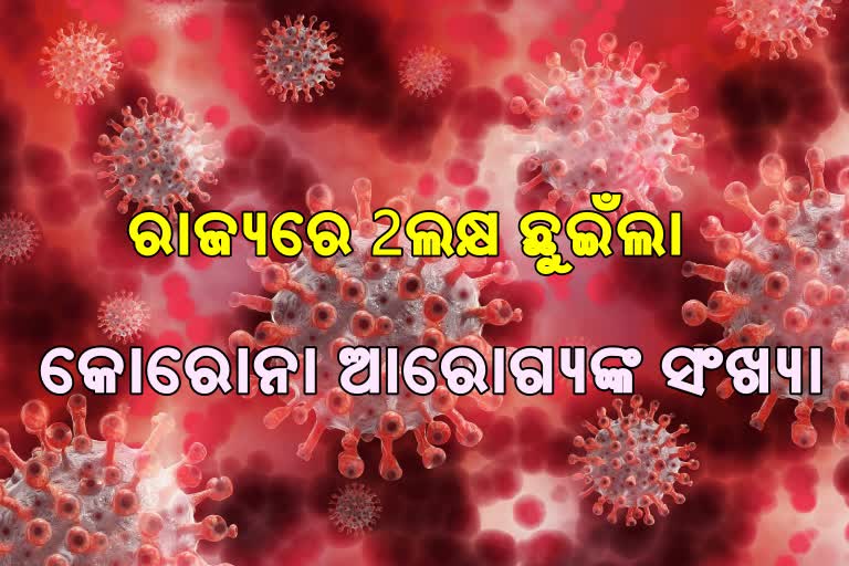 ରାଜ୍ୟରେ ଆରୋଗ୍ୟ ହେଲେ 3817 କୋରୋନା ଆକ୍ରାନ୍ତ