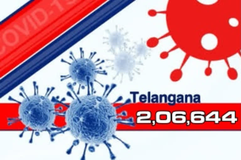 1896-new-cases-twelve -deaths-in-telangana