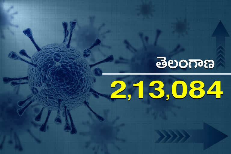 Number of corona cases in Telangana