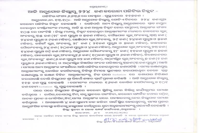 ଅନୁଗୋଳରେ ବେକାବୁ କୋରୋନା, ଦିନକରେ 231 ଆକ୍ରାନ୍ତ ଚିହ୍ନଟ