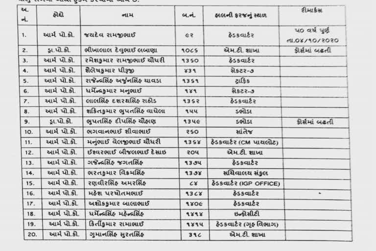 ગાંધીનગર જિલ્લામાં 25 બિનહથિયારી, 20 હથિયારી કોન્સ્ટેબલને હેડ કોન્સ્ટેબલ તરીકે બઢતી