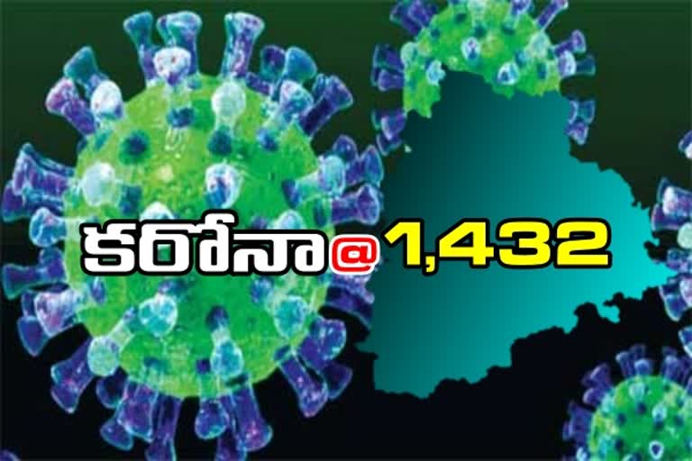 1432 new corona cases has reported in telangana