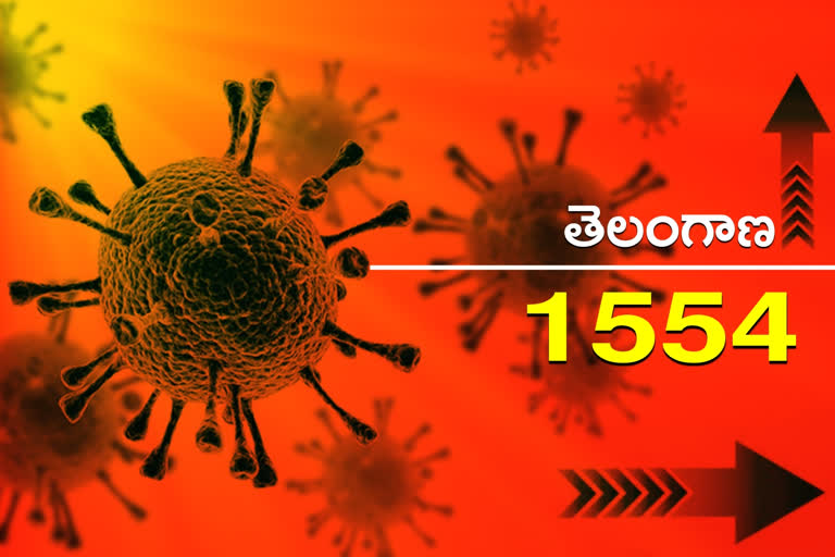 1554-new-corona-cases-registered-in-telangana