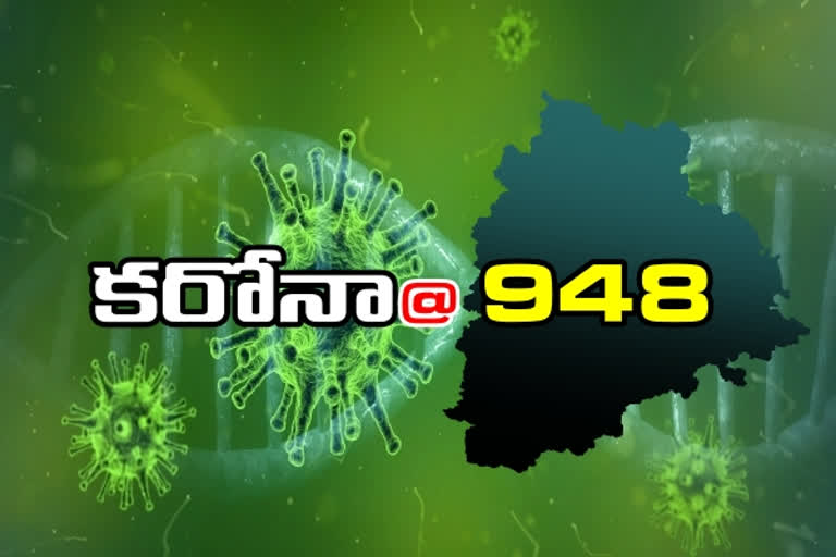 4-deaths-and-948-new-corona-virus-cases-reported-in-telangana