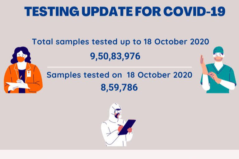 ଅକ୍ଟୋବର 19 ସୁଦ୍ଧା ଦେଶରେ ସରିଛି 9,50,83,976 କୋଭିଡ ଟେଷ୍ଟ: ICMR