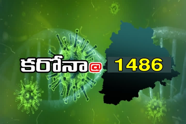 new-1486-corona-cases-registered-in-telangana