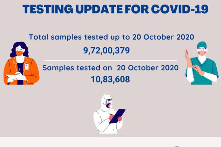 ଅକ୍ଟୋବର 20 ଶୁଦ୍ଧା ଦେଶରେ ସରିଛି 9,72,00,379 କୋରୋନା ଟେଷ୍ଟ: ICMR