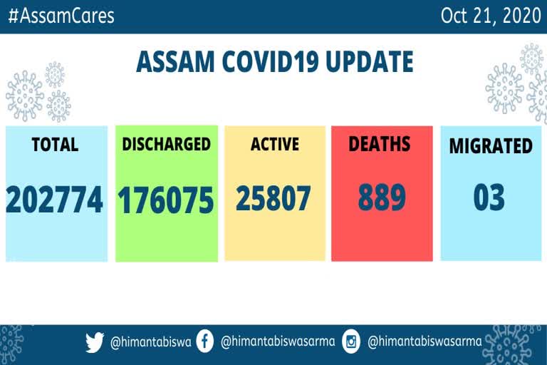 ASSAM COVID UPDATE