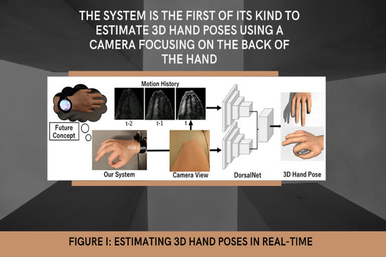 Tokyo Tech,camera to be used like smart watch