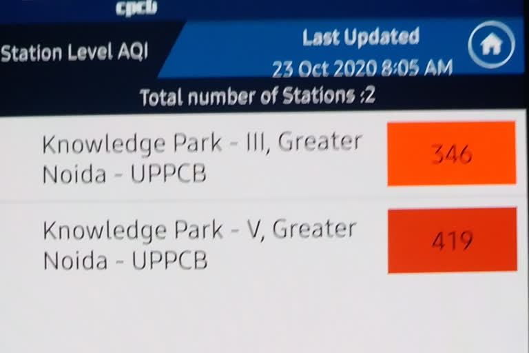 noida smog aqi update