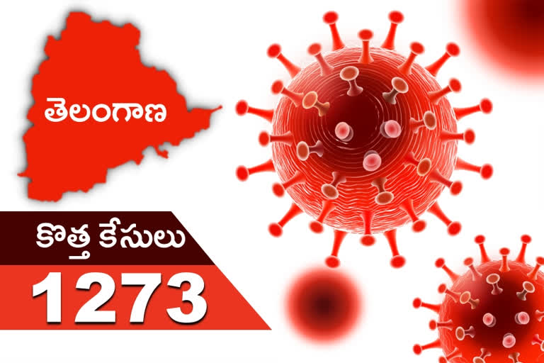 1273-new-corona-cases-registered-in-telangana-state